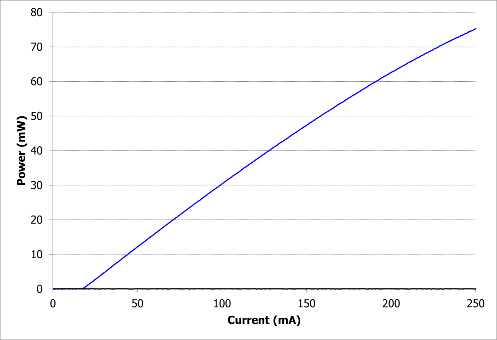 High Power DFB Lasers for FMCW LIDAR - Sivers Semiconductors