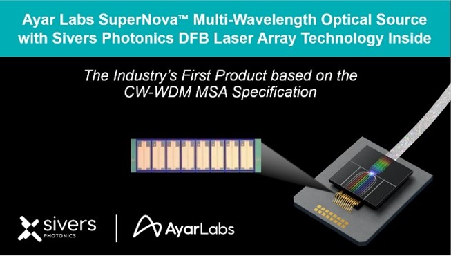 Sivers Photonics ECOC 2022 Roundup - Sivers Semiconductors